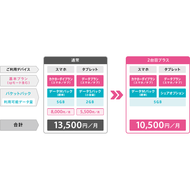 シェア パック 2 台 目 ストア プラス