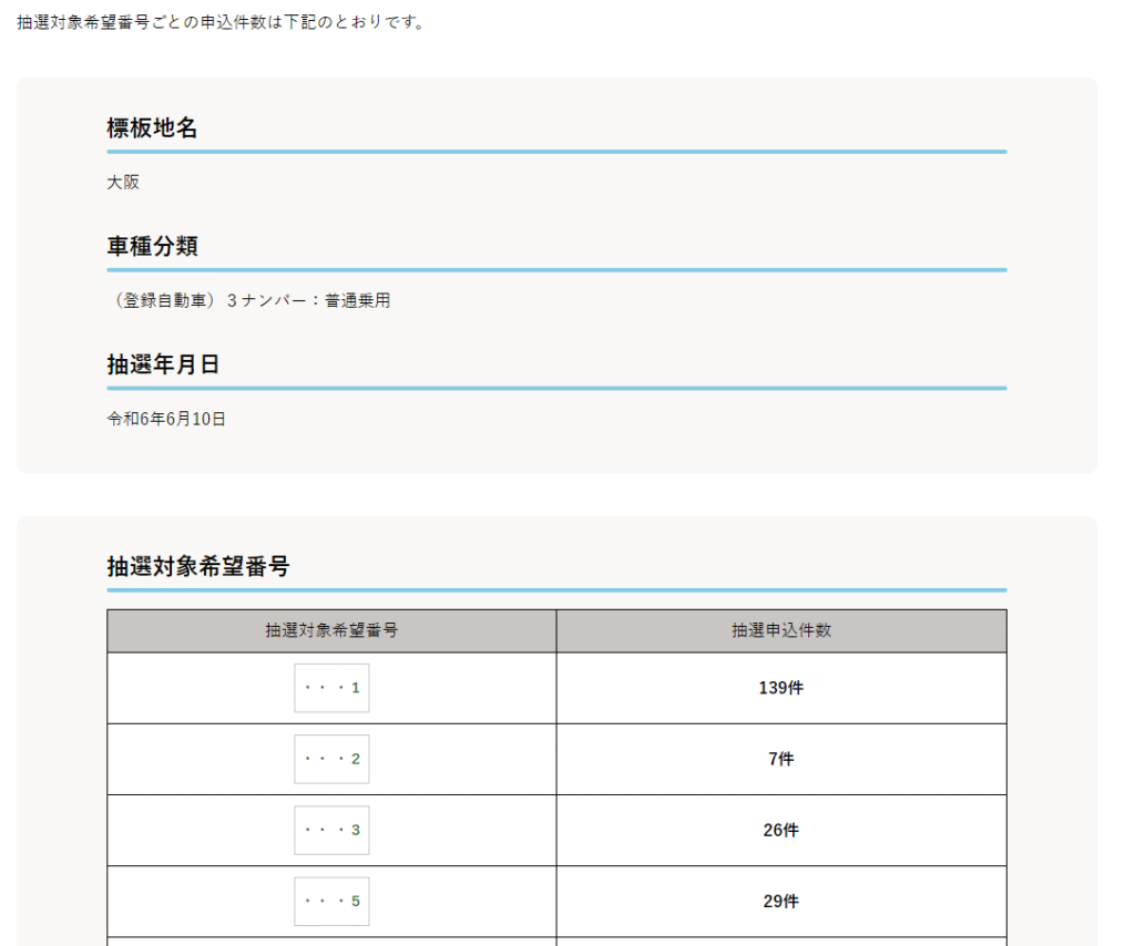 2024年6月8日 午前2時の申込状況
