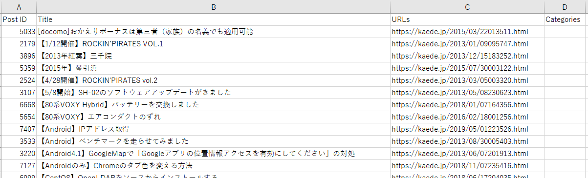 抽出したCSVデータの中身