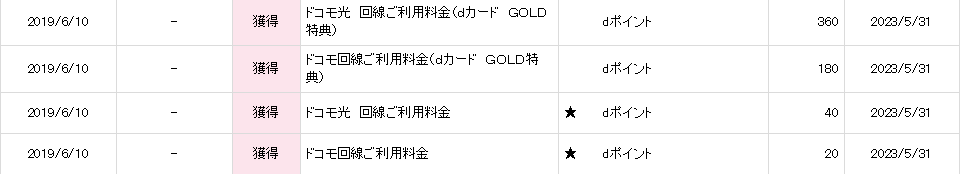 Dカードgoldは本当にお得 メリットとデメリットを検証 かえでblog